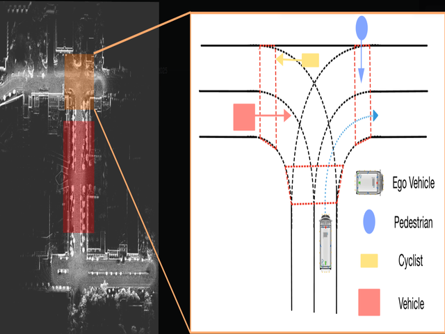 Behavior Modeling and Planning